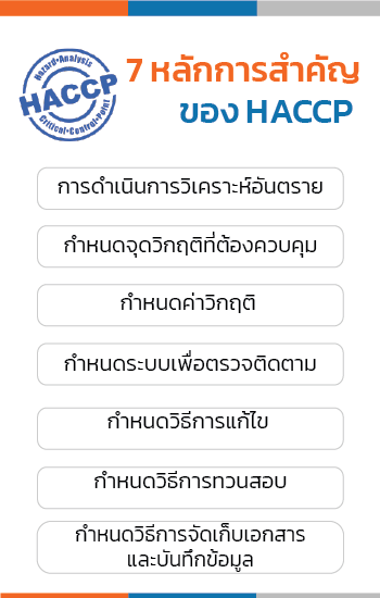 7 หลักการของ มาตรฐาน HACCP