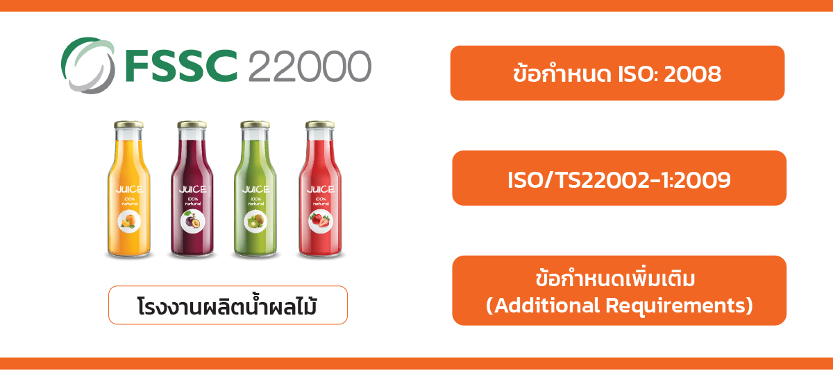 FSSC22000 สำหรับน้ำผลไม้