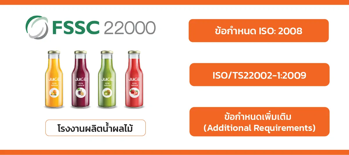 FSSC22000 สำหรับน้ำผลไม้