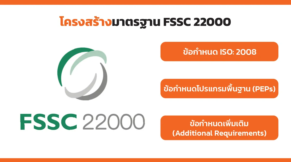 มาตรฐาน FSSC22000