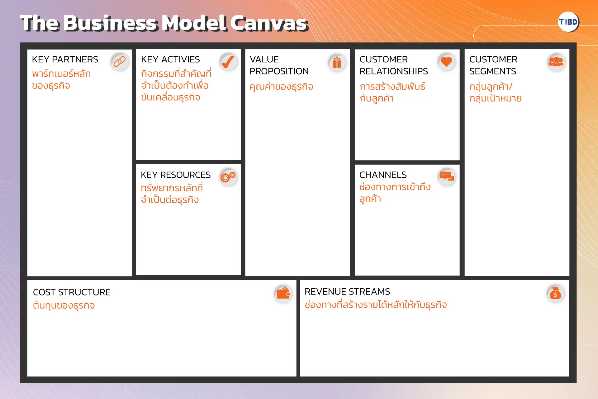 The-Business-Model-Canvas