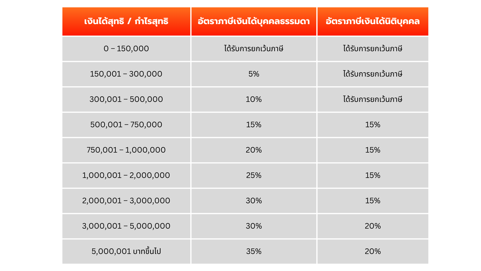 จดทะเบียนจัดตั้งบริษัท